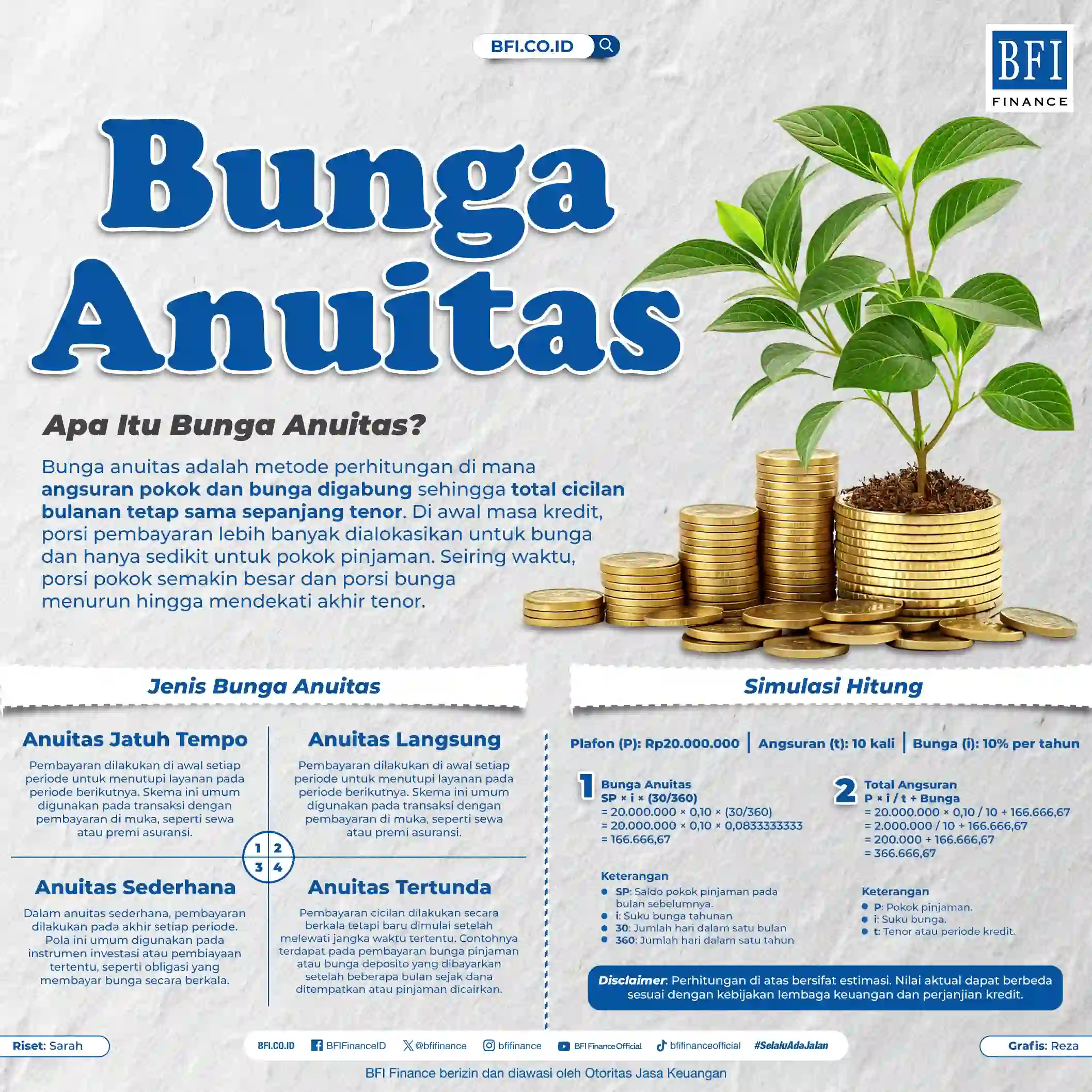 Infografis Bunga Anuitas